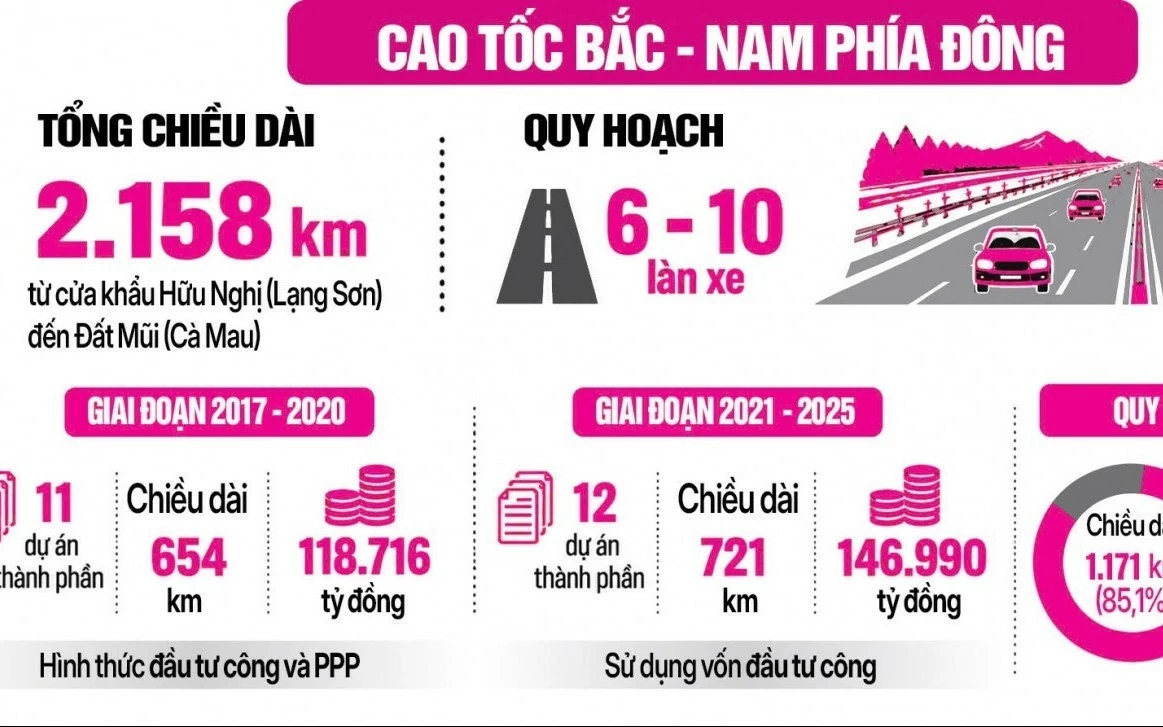 loat an so trong phuong an mo rong cao toc bac nam
