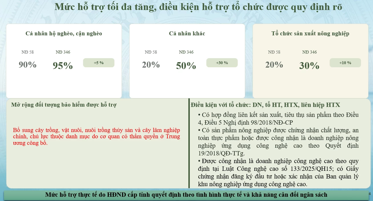 Doanh nghiệp và địa phương Doanh nghiệp và địa phương