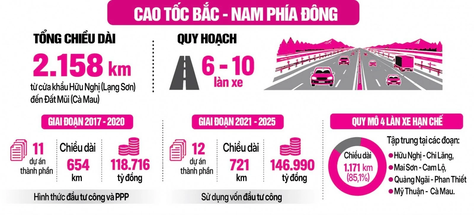 Loạt ẩn số trong phương án mở rộng cao tốc Bắc – Nam