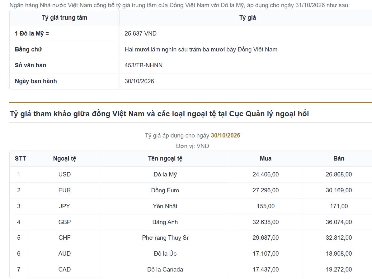 Tỷ giá USD hôm nay 31/10: Tỷ giá USD hôm nay 31/10: