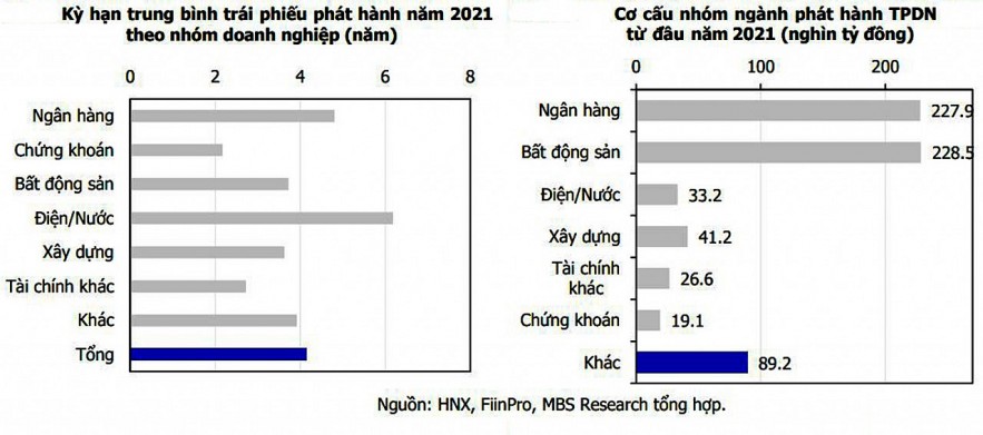 Trái phiếu doanh nghiệp 2022: Có thể “chững” đầu năm, nhưng sẽ tiếp tục phát triển minh bạch hơn