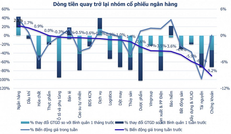 Tín hiệu khả quan từ dòng vốn ngoại đầu năm