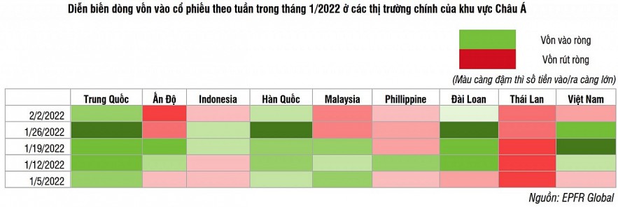 Dòng vốn ngoại sẽ sớm đảo chiều quay lại trong năm 2022?