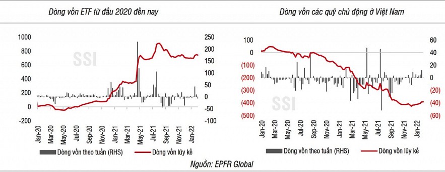 Dòng vốn ngoại sẽ sớm đảo chiều quay lại trong năm 2022?