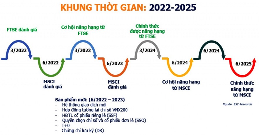 Thanh lọc cổ phiếu và quản trị rủi ro là “kim chỉ nam” để vượt các “con sóng”