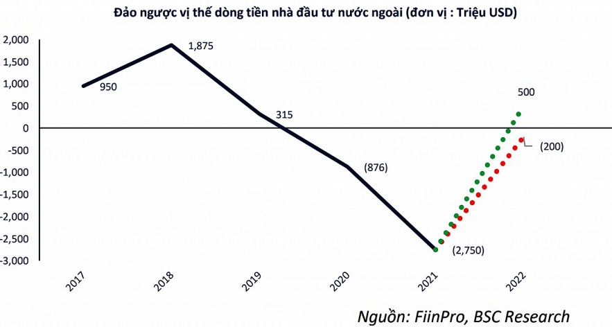 Thanh lọc cổ phiếu và quản trị rủi ro là “kim chỉ nam” để vượt các “con sóng”