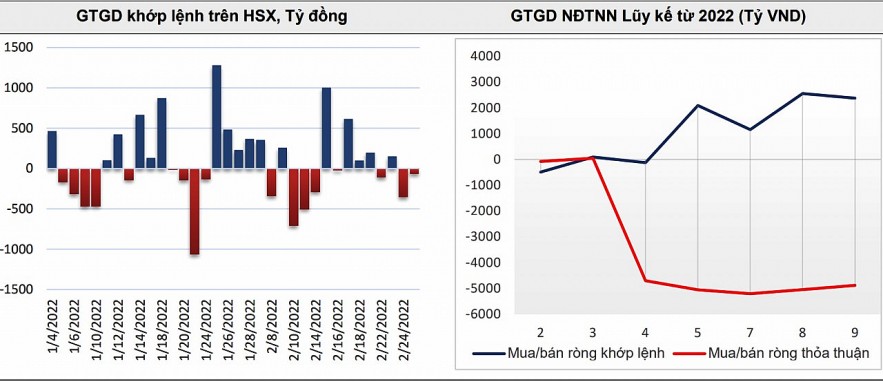 Khối ngoại giao dịch khá cân bằng trong tuần qua