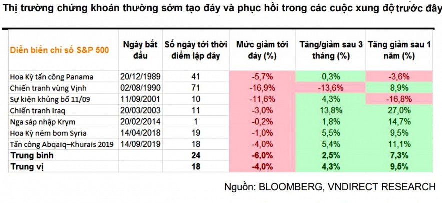 Chứng khoán Việt Nam vẫn được kỳ vọng tích cực trong trung và dài hạn