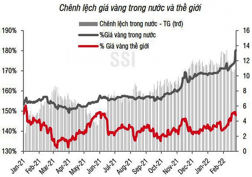 Đà tăng của giá vàng có thể sớm kết thúc?