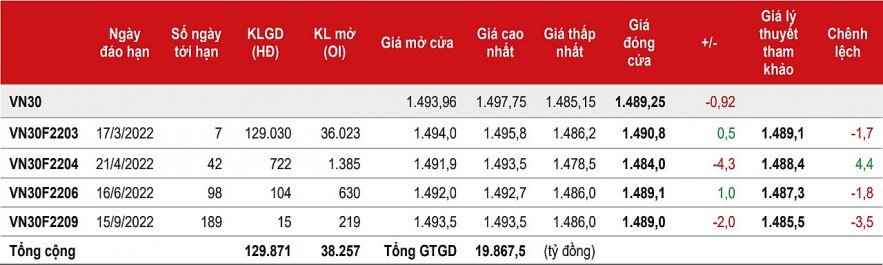 Chứng khoán phái sinh: Các hợp đồng phân hóa nhẹ