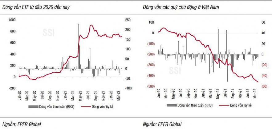 SSI Research duy trì kỳ vọng dòng vốn ngoại sớm quay lại Việt Nam