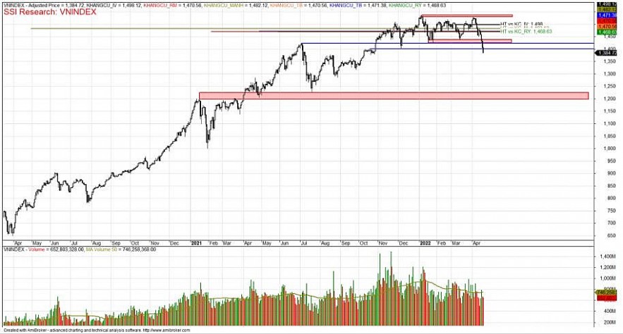 Thị trường chứng khoán: Xử phạt nghiêm minh sẽ làm tăng niềm tin cho “ngoại binh” nhắm đến triển vọng nâng hạng