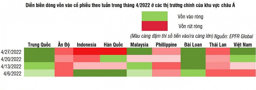 Vốn ngoại đảo chiều và có sự cải thiện khá toàn diện trên thị trường chứng khoán