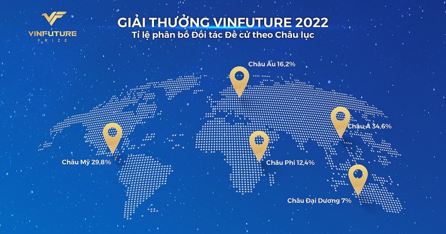 Giải thưởng VinFuture mùa 2 chính thức bước vào vòng sơ khảo