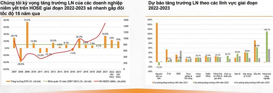 Thị trường chứng khoán tháng 6: Nhiều động lực tích cực, chờ ngày “tỏa sáng”