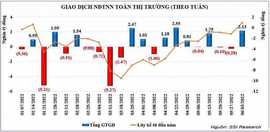 Chứng khoán hôm nay (3/6): VN-Index điều chỉnh giảm nhẹ, thanh khoản giảm sâu