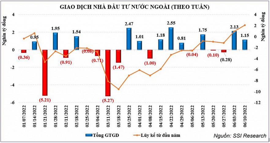 Chứng khoán hôm nay (10/6): Chốt lời mạnh, VN-Index giảm sâu nhất kể từ đáy tháng 5