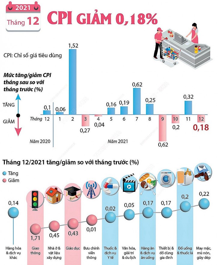 Chủ động, linh hoạt điều hành giá, tích cực giữ ổn định kinh tế vĩ mô