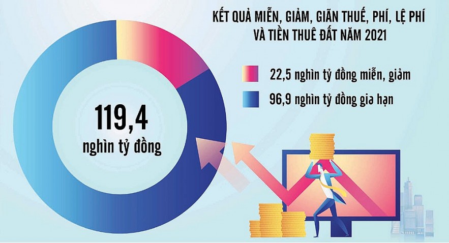 Gói hỗ trợ phải tập trung vào những lĩnh vực cấp bách để phục hồi kinh tế