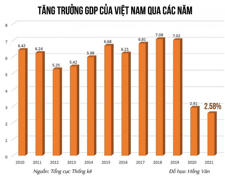 Đầu tư công là “vốn mồi” kích thích phục hồi kinh tế