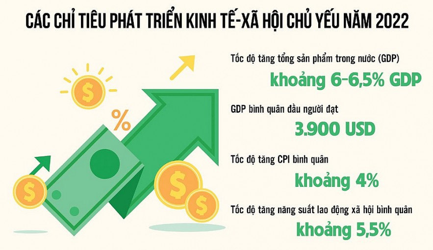 Phát triển kinh tế cần môi trường cạnh tranh lành mạnh cho doanh nghiệp