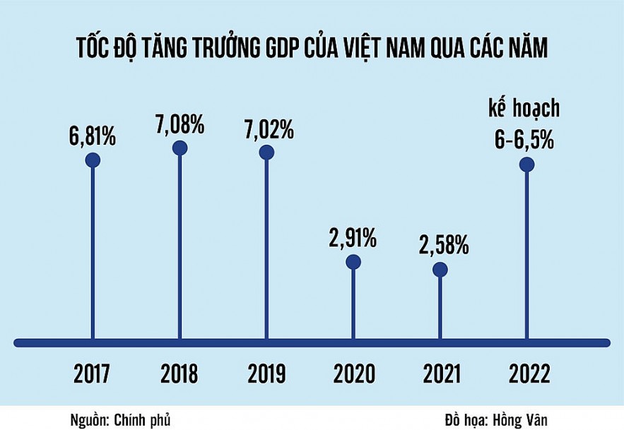 Những kỳ vọng cho kinh tế phục hồi và tăng trưởng mạnh