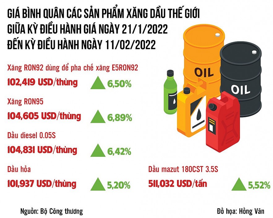 Tiềm ẩn khó khăn nguồn cung và tăng nóng về giá