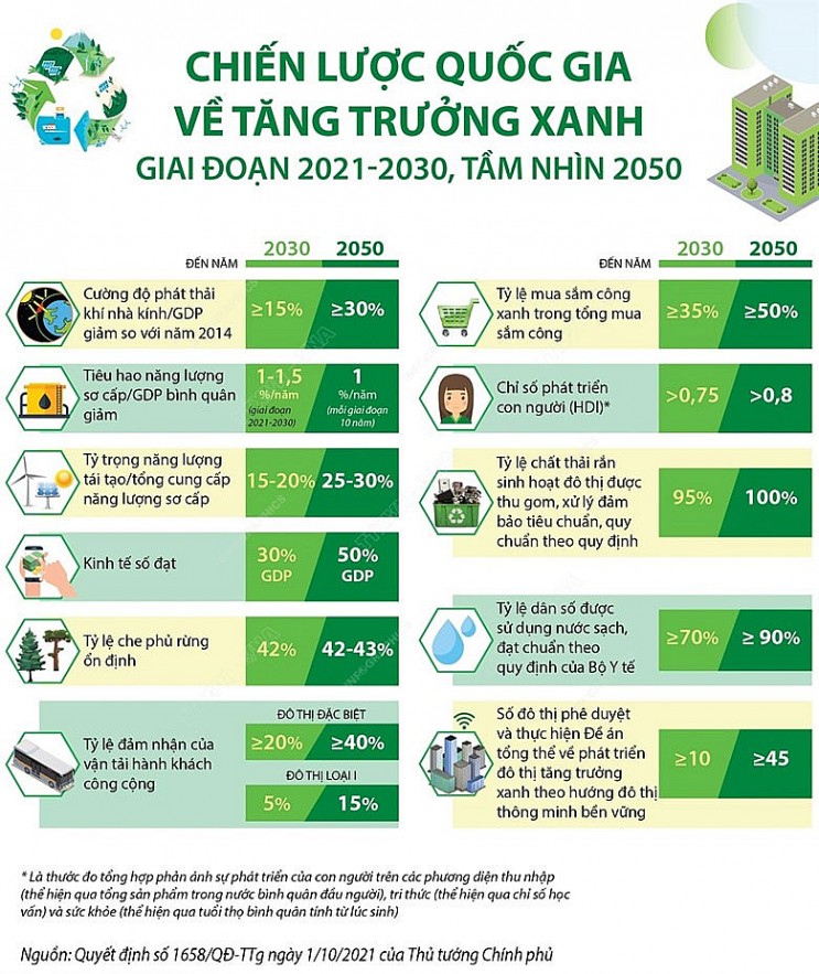 Việt Nam có nhiều dư địa để tiếp cận nguồn tài chính xanh