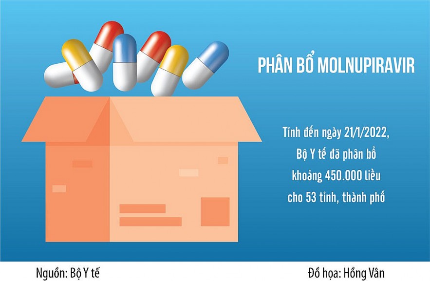 Thuốc điều trị Covid-19 sản xuất trong nước sẽ có giá dưới 300 nghìn đồng/hộp