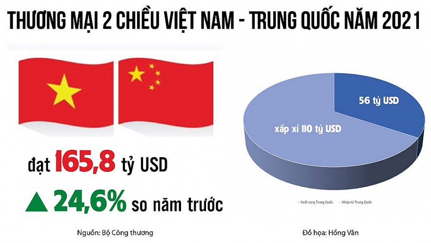 “Định vị” hàng Việt để không còn cảnh ùn tắc tại cửa khẩu