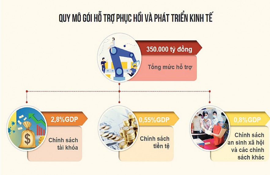 Giảm thuế giá trị gia tăng, tác động lan tỏa lớn