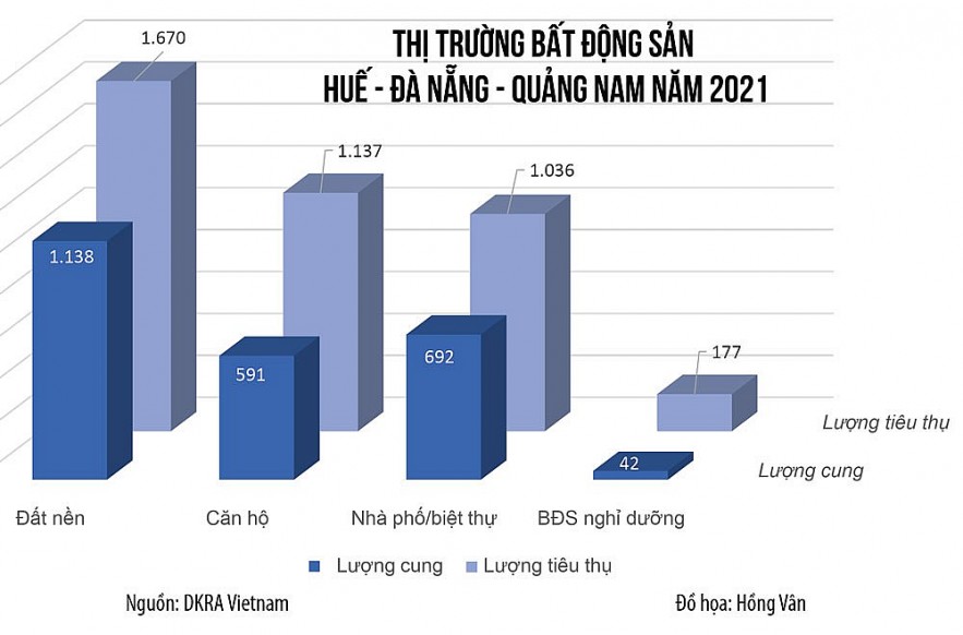 Triển vọng phục hồi phân khúc nghỉ dưỡng