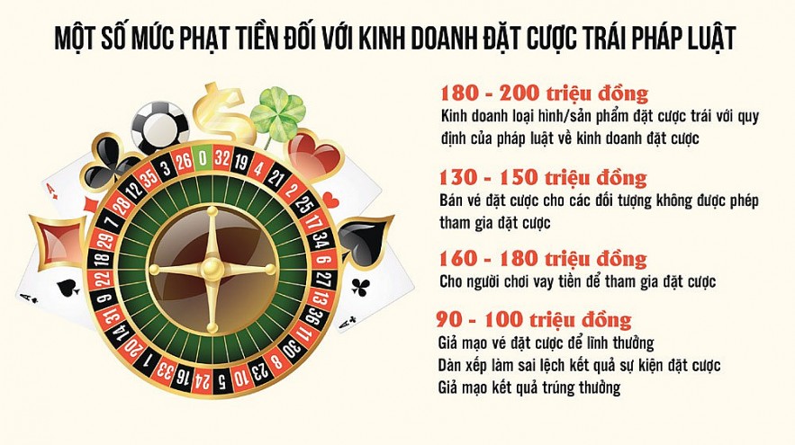 “Chế tài mạnh” xử lý sai phạm kinh doanh đặt cược và trò chơi điện tử có thưởng