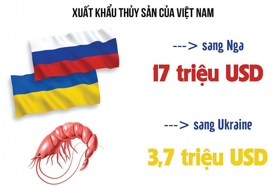 Xuất khẩu nông lâm thủy sản gặp khó bởi căng thẳng Nga - Ukraine