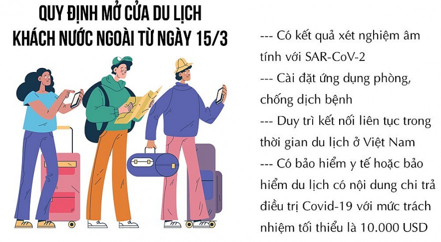 Mở cửa đón khách, cơ hội vàng để phục hồi ngành du lịch