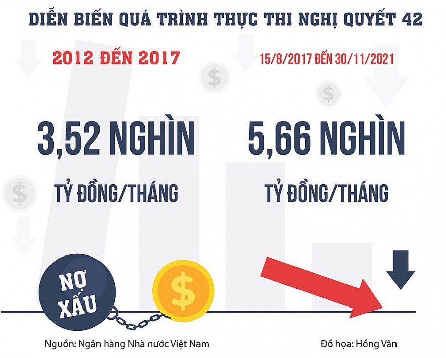 Phương án lấp “khoảng trống”  pháp lý về nợ xấu