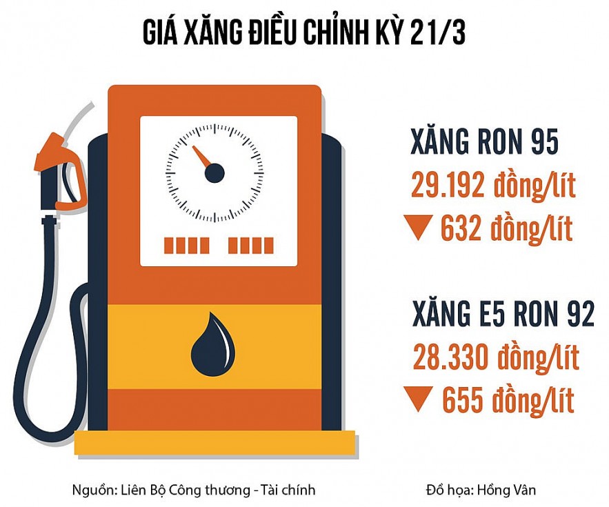 Đồng bộ các giải pháp điều hành giá xăng dầu sát với tín hiệu thị trường