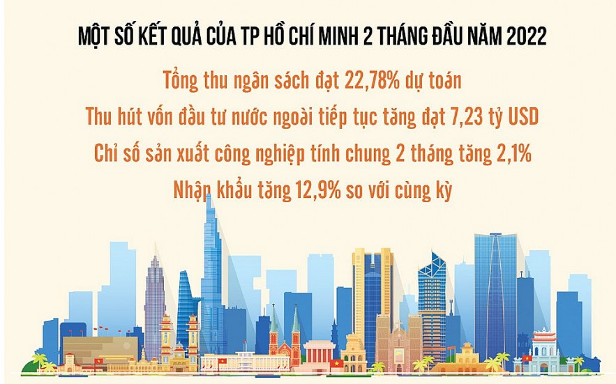 Cơ hội lấy lại đà tăng trưởng kinh tế cho TP. Hồ Chí Minh