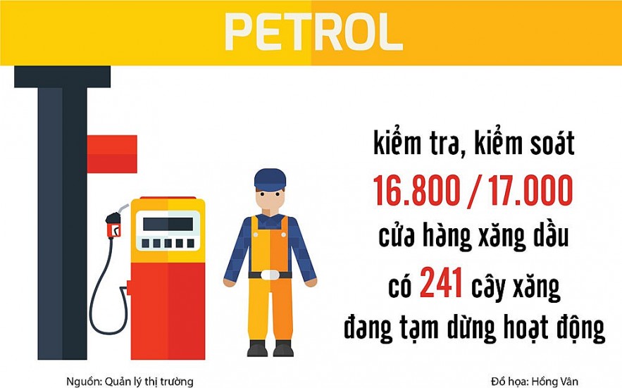 Chấn chỉnh thị trường xăng dầu từ đầu mối đến cửa hàng