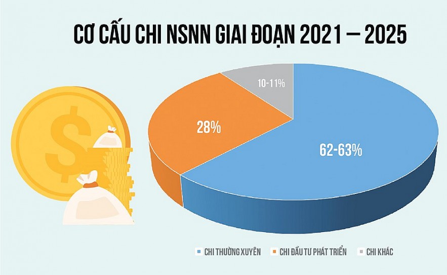 3 điểm đột phá thực hiện Chiến lược Tài chính đến năm 2030