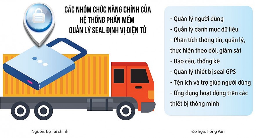 Giám sát hàng hóa xuất nhập khẩu: Phát huy hiệu quả thông qua gắn seal định vị