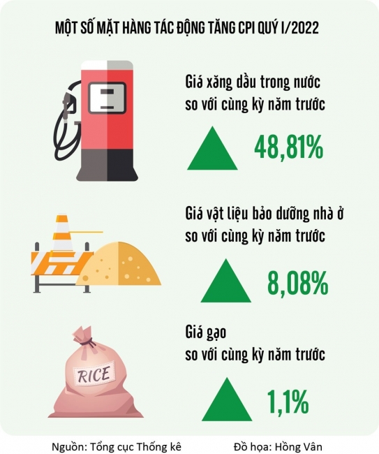 Hoạt động thị trường hồi phục, nhiều mặt hàng rục rịch tăng giá