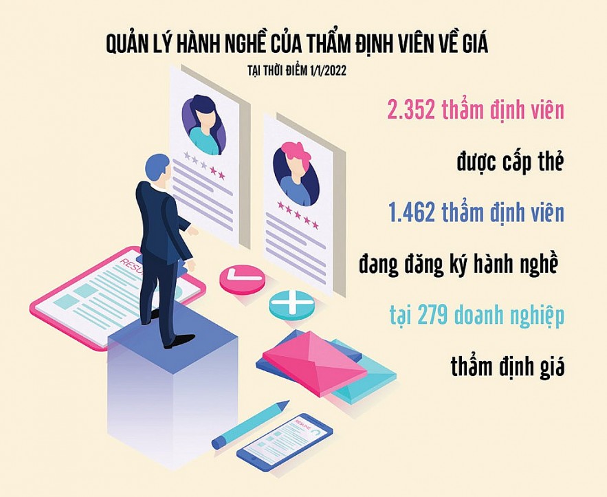 Hội Thẩm định giá Việt Nam: Phát huy vai trò cầu nối giữa doanh nghiệp và cơ quan quản lý nhà nước