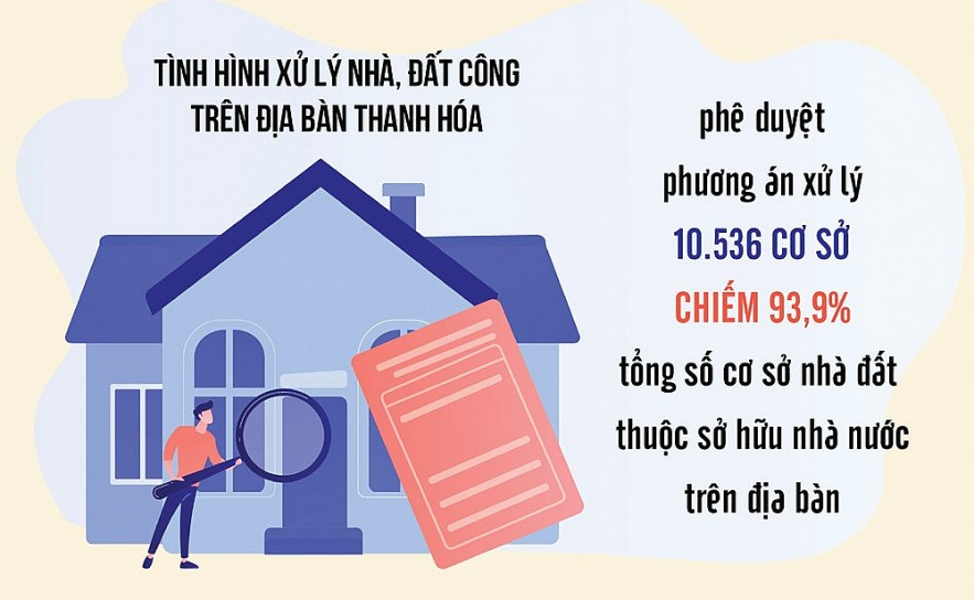 Thanh Hóa: Tăng cường quản lý sử dụng hiệu quả tài sản công