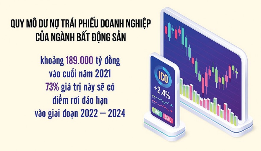 Cơ hội cho thị trường trái phiếu doanh nghiệp phát triển lành mạnh