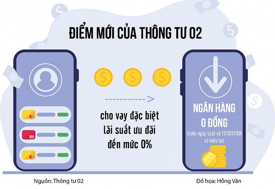 Nền tảng cho các “ngân hàng 0 đồng” hồi sinh