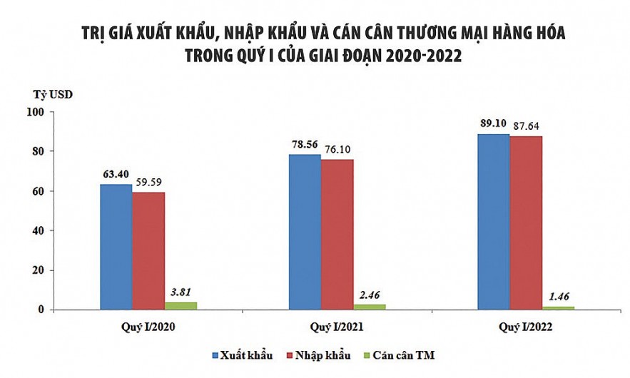 Còn nhiều dư địa gia tăng xuất khẩu hàng hóa