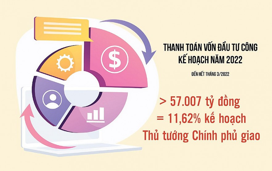 Kho bạc Nhà nước kiểm soát chi ngân sách an toàn, đúng chế độ