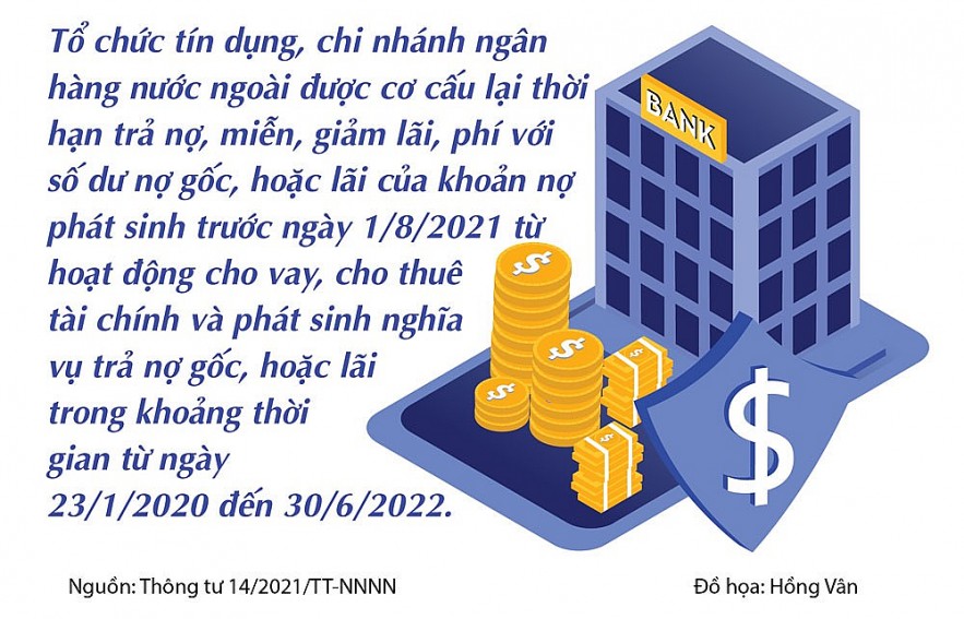 Sắp hết thời hạn cơ cấu nợ theo Thông tư 14:  Việc kéo dài tiếp hay không cần trên cơ sở thận trọng