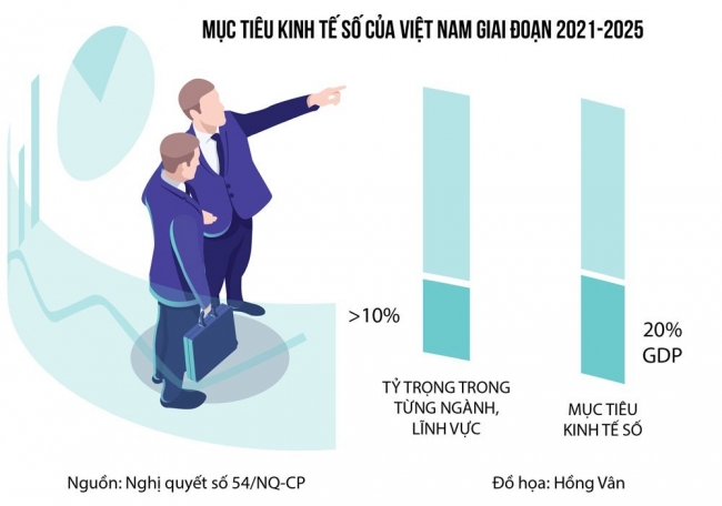 Chuyển đổi số sẽ là mục tiêu đột phá để kinh tế tăng trưởng